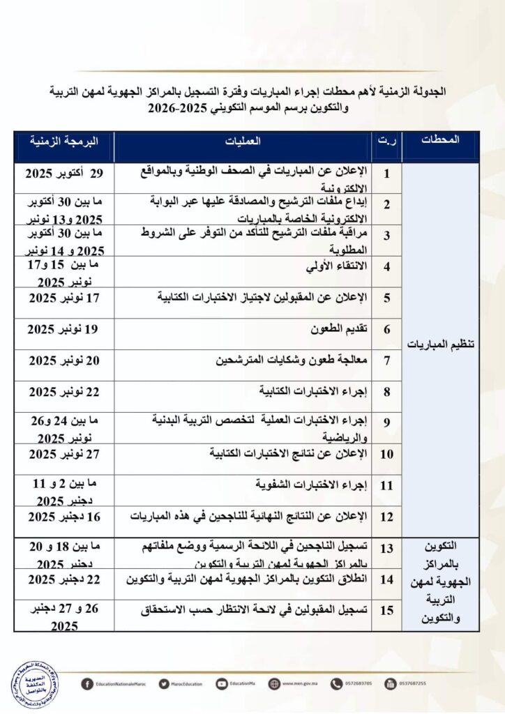نتائج مباراة التعليم